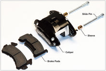 Load image into Gallery viewer, Exploded image of a caliper (black) with brake pads next to it