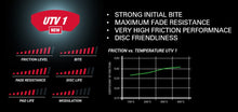 Load image into Gallery viewer, Graphical image showing benefits and features of brake pads
