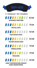 Load image into Gallery viewer, Wilwood Racing Pads - 150-20-7520K

