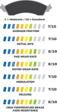 Load image into Gallery viewer, Wilwood Powersports Pads - 150-11648K
