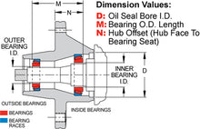 Load image into Gallery viewer, Hubs - Street &amp; Drag - 270-6989
