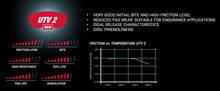 Load image into Gallery viewer, Graphical image listing benefits and features of UTV brake pads
