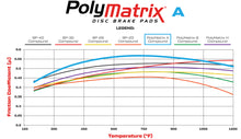 Load image into Gallery viewer, Wilwood Racing Pads - 15A-5737K
