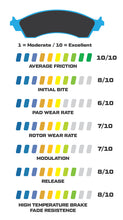 Load image into Gallery viewer, Other Racing Pads - 15A-6692K
