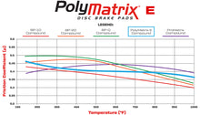 Load image into Gallery viewer, Wilwood Racing Pads - 15E-12604K
