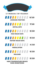 Load image into Gallery viewer, Wilwood Racing Pads - 15E-12604K
