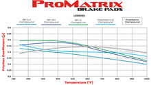 Load image into Gallery viewer, 1997 - 2005 Lexus, Toyota Original Equipment Pads - 150-D0707K
